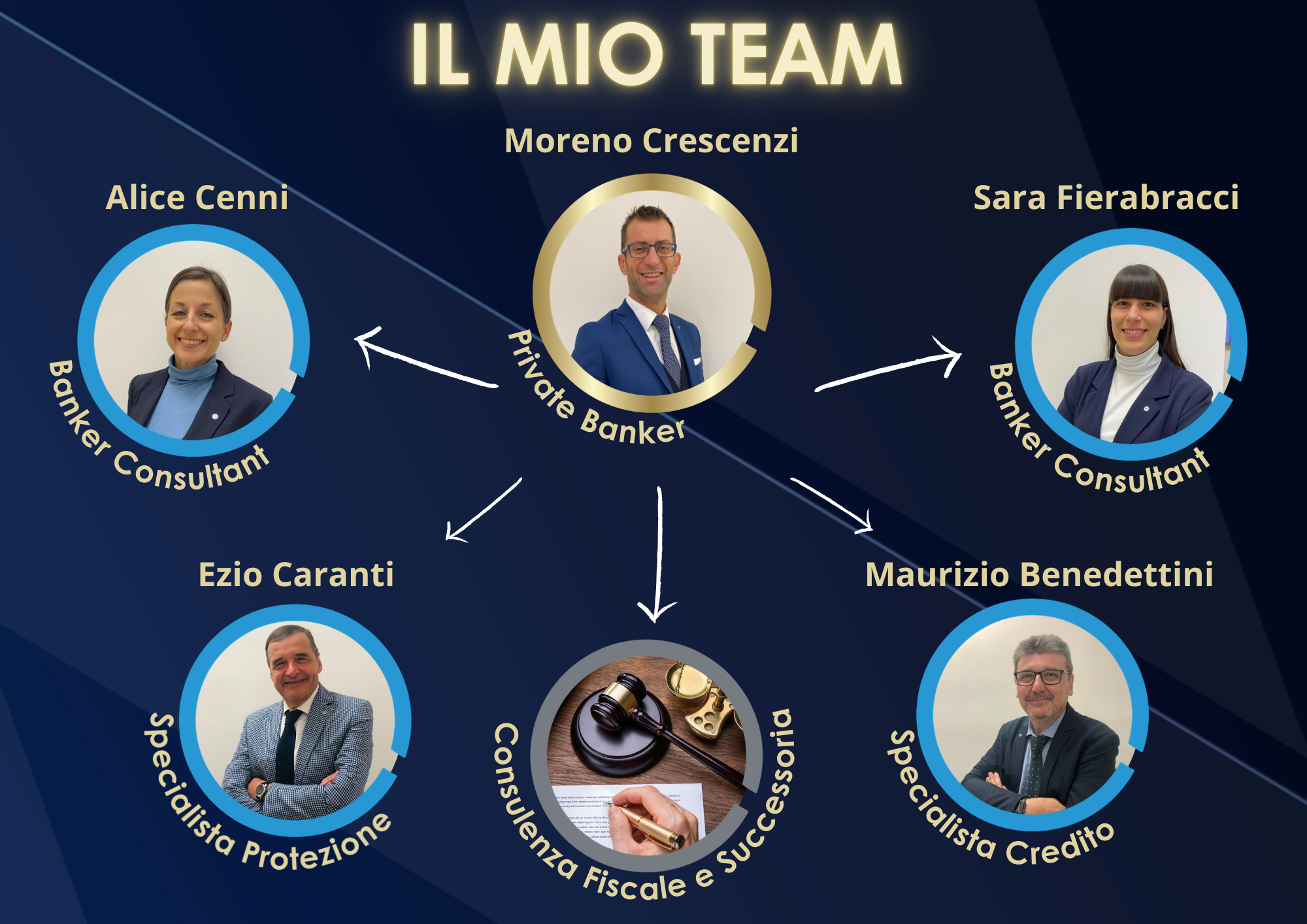 team